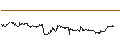 Intraday Chart für OPEN END TURBO CALL-OPTIONSSCHEIN MIT SL - FLOW TRADERS