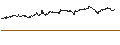 Gráfico intradía de BEST UNLIMITED TURBO LONG CERTIFICATE - PROXIMUS