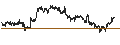 Intraday Chart für UNLIMITED TURBO BULL - COCA-COLA