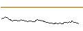 Intraday Chart für HVB MINI FUTURE BULL - BRENNTAG