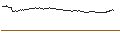 Intraday Chart für OPEN END TURBO CALL-OPTIONSSCHEIN MIT SL - HEIDELBERGER DRUCK