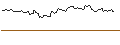 Gráfico intradía de MINI FUTURE LONG - WELLTOWER