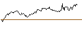 Intraday Chart für OPEN END TURBO CALL-OPTIONSSCHEIN MIT SL - FRESENIUS