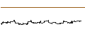 Intraday-grafiek van BEST UNLIMITED TURBO LONG CERTIFICATE - INTEL