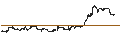 Intraday Chart für BEST UNLIMITED TURBO LONG CERTIFICATE - INTEL
