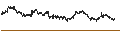 Intraday Chart für TURBO BULL OPEN END - IBERDROLA