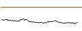 Intraday Chart für TURBO UNLIMITED LONG- OPTIONSSCHEIN OHNE STOPP-LOSS-LEVEL - BRENNTAG