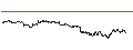 Intraday Chart für MINI FUTURE LONG - KINEPOLIS GROUP