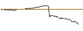 Grafico intraday di OPEN END TURBO BULL OPTIONSSCHEIN - BRENNTAG