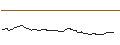 Gráfico intradía de OPEN END TURBO BULL OPTIONSSCHEIN - BRENNTAG
