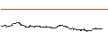 Intraday Chart für MINI LONG - BRENNTAG
