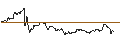 Intraday Chart für OPEN END TURBO CALL-OPTIONSSCHEIN MIT SL - ABN AMROGDS