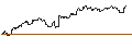 Intraday-grafiek van TURBO UNLIMITED LONG- OPTIONSSCHEIN OHNE STOPP-LOSS-LEVEL - NUTANIX
