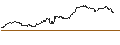 Intraday Chart für MINI LONG - HEIDELBERG MATERIALS