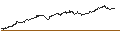 Intraday Chart für UNLIMITED TURBO BULL - VGP N.V.