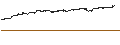 Gráfico intradía de MINI FUTURE LONG - MICROSOFT