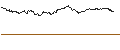 Intraday Chart für OPEN END TURBO CALL-OPTIONSSCHEIN MIT SL - ALLIANZ