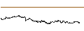 Gráfico intradía de BEST UNLIMITED TURBO LONG CERTIFICATE - DASSAULT AVIATION