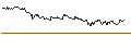 Intraday Chart für CALL - SPRINTER OPEN END - PUMA