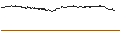 Intraday-grafiek van BEST UNLIMITED TURBO LONG CERTIFICATE - PHILIPS