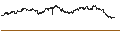 Gráfico intradía de UNLIMITED TURBO BEAR - BIOMERIEUX