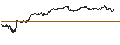Intraday-grafiek van BEST UNLIMITED TURBO LONG CERTIFICATE - BOEING CO.