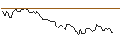Intraday Chart für LONG MINI-FUTURE - PUMA