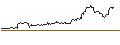 Gráfico intradía de Neuberger Berman Commodity Strategy ETF - USD