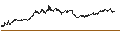 Intraday Chart für UNLIMITED TURBO BULL - AMUNDI