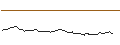 Intraday Chart für FAKTOR OPTIONSSCHEIN - BRENNTAG