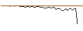 Intraday-grafiek van MORGAN STANLEY PLC/CALL/LOCKHEED MARTIN/550/0.1/21.06.24