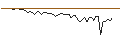 Intraday-grafiek van MORGAN STANLEY PLC/CALL/LOCKHEED MARTIN/500/0.1/21.06.24