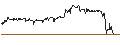Grafico intraday di T. Rowe Price U.S. High Yield ETF - USD