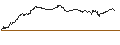 Intraday-grafiek van TURBO UNLIMITED LONG- OPTIONSSCHEIN OHNE STOPP-LOSS-LEVEL - DAX