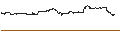 Gráfico intradía de BEST UNLIMITED TURBO LONG CERTIFICATE - META PLATFORMS A