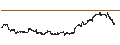 Intraday Chart für The Timken Company