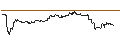 Gráfico intradía de OPEN END TURBO PUT-OPTIONSSCHEIN MIT SL - FLOW TRADERS