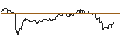 Intraday-grafiek van TURBO UNLIMITED SHORT- OPTIONSSCHEIN OHNE STOPP-LOSS-LEVEL - FLOW TRADERS
