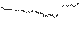 Intraday Chart für TURBO UNLIMITED SHORT- OPTIONSSCHEIN OHNE STOPP-LOSS-LEVEL - BP PLC