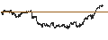 Gráfico intradía de UNLIMITED TURBO SHORT - GILEAD SCIENCES