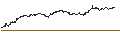 Intraday-grafiek van BEST UNLIMITED TURBO LONG CERTIFICATE - MELEXIS