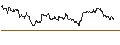 Intraday Chart für OPEN END TURBO PUT-OPTIONSSCHEIN MIT SL - CHEVRON CORP