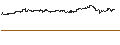 Gráfico intradía de UNLIMITED TURBO LONG - META PLATFORMS A