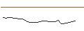 Intraday Chart für OPEN END TURBO CALL-OPTIONSSCHEIN MIT SL - RYANAIR HOLDINGS