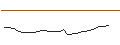 Gráfico intradía de OPEN END TURBO CALL-OPTIONSSCHEIN MIT SL - RYANAIR HOLDINGS