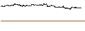 Intraday-grafiek van BEST UNLIMITED TURBO LONG CERTIFICATE - PROSUS