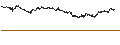 Intraday-grafiek van BEST UNLIMITED TURBO LONG CERTIFICATE - MELEXIS