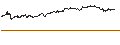 Gráfico intradía de BEST UNLIMITED TURBO LONG CERTIFICATE - APPLE