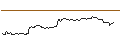 Intraday Chart für OPEN END TURBO CALL-OPTIONSSCHEIN MIT SL - SALESFORCE