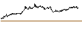 Intraday Chart für BEST UNLIMITED TURBO LONG CERTIFICATE - AMUNDI